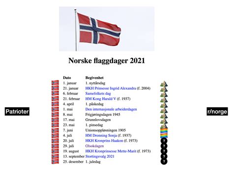 offisielle flaggdager i norge